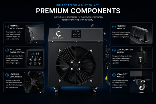 Coldura Ice Bath & Smart Chiller